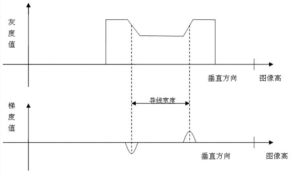 Power transmission line vehicle-mounted inspection image classification method