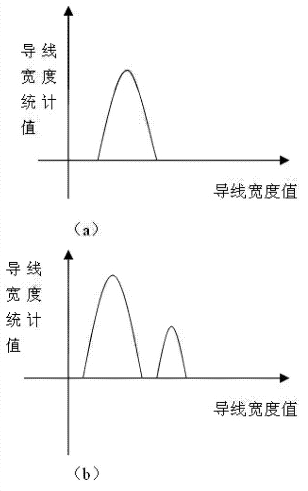 Power transmission line vehicle-mounted inspection image classification method