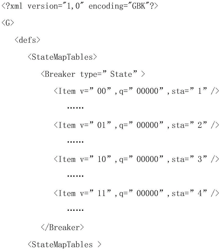 A transformer substation monitoring picture remote browsing method