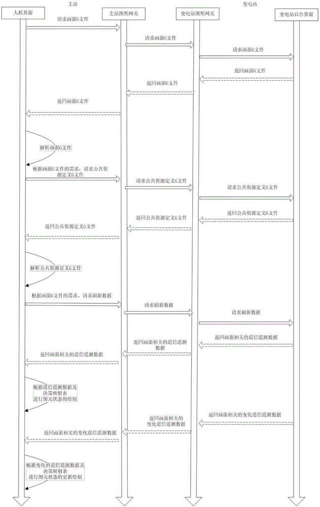 A transformer substation monitoring picture remote browsing method