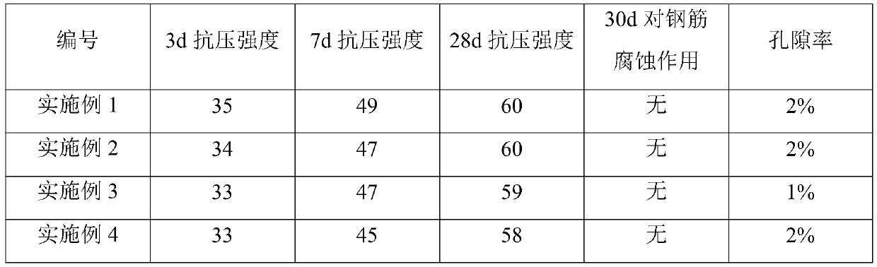 Polycarboxylate water reducer composition for self-compaction high-workability concrete