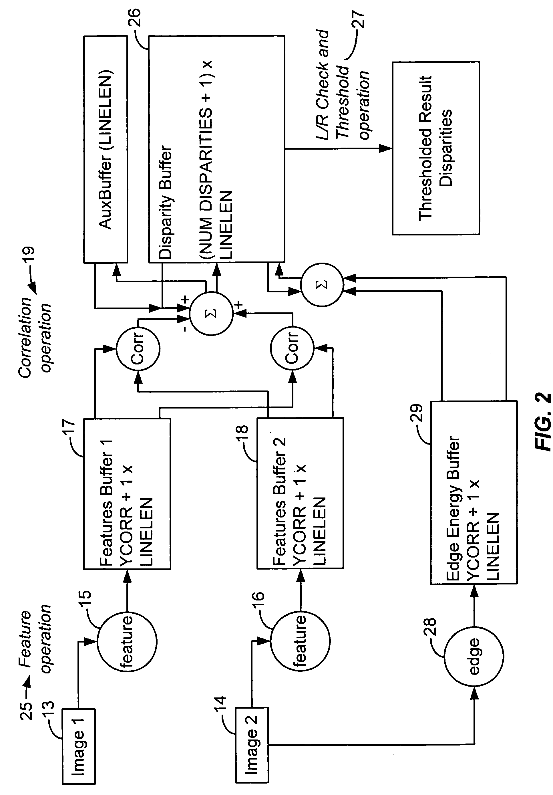 Realtime stereo and motion analysis on passive video images using an efficient image-to-image comparison algorithm requiring minimal buffering