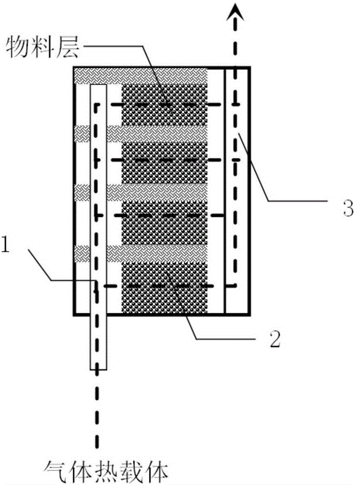 Pyrolysis method for low-rank coal or oil shale with higher tar yield