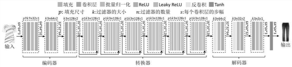 Method and system for generating clothing collocation scheme enhancement based on generative auxiliary template