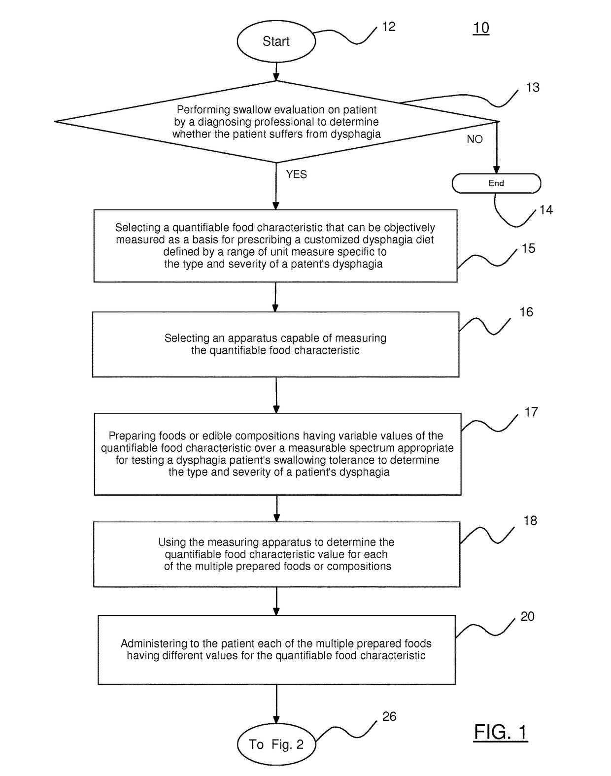 Method for determining and prescribing quantifiable and customized diet for patient suffering from dysphagia