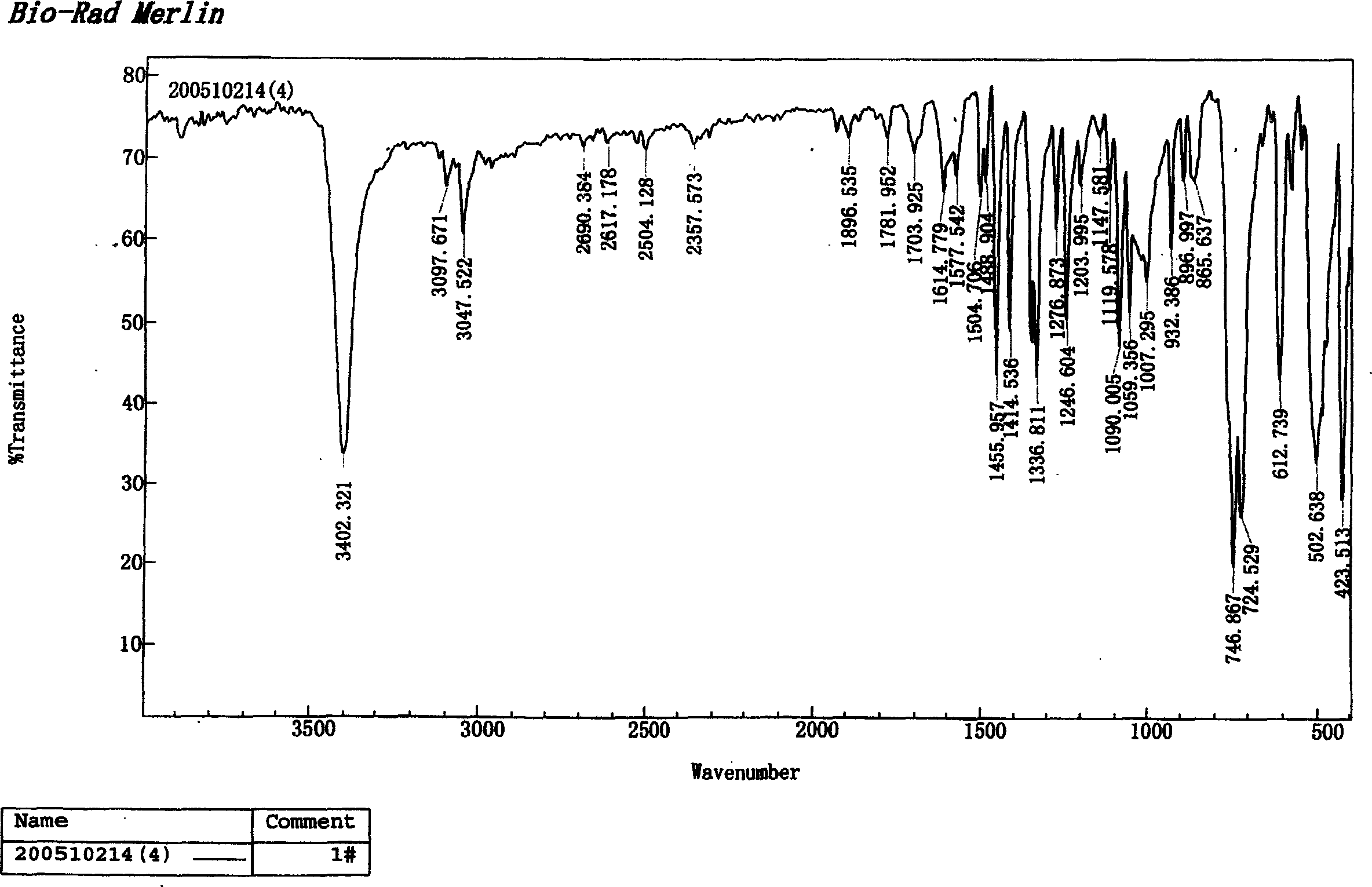 Synthesis method of indole