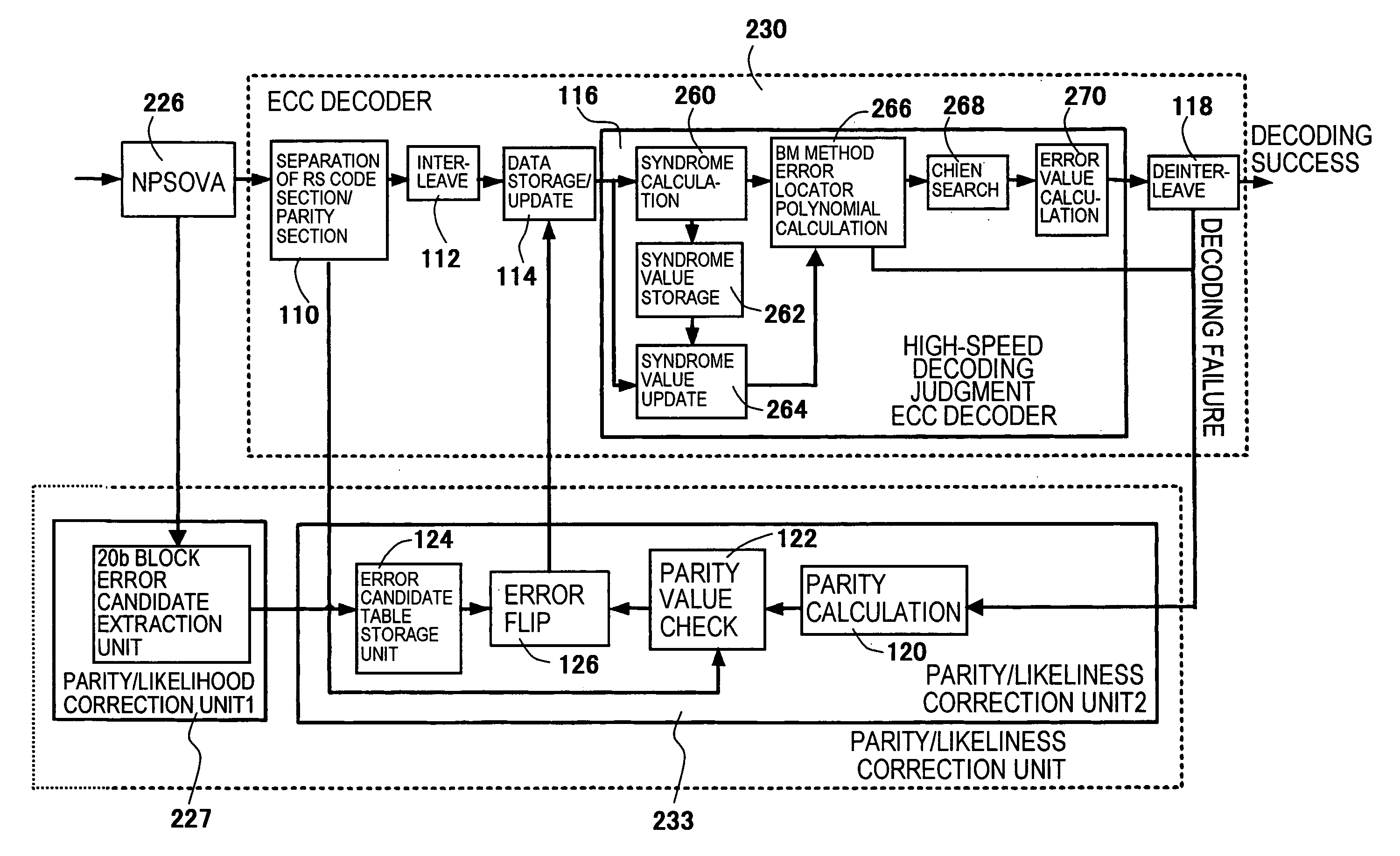 Decoding device, encoding/decoding device and recording/reproducing device