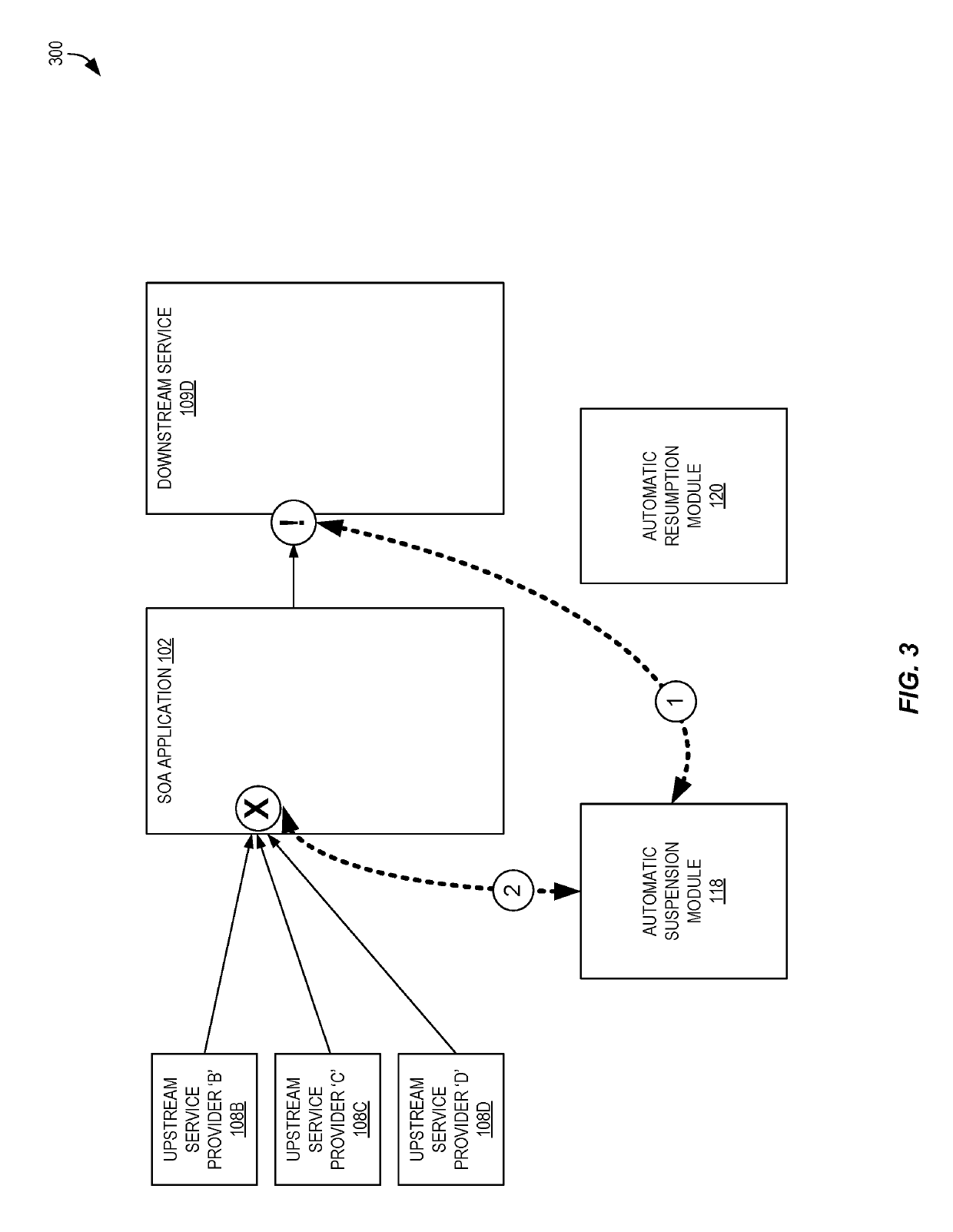 Automatic upstream service resumption after downstream system failure