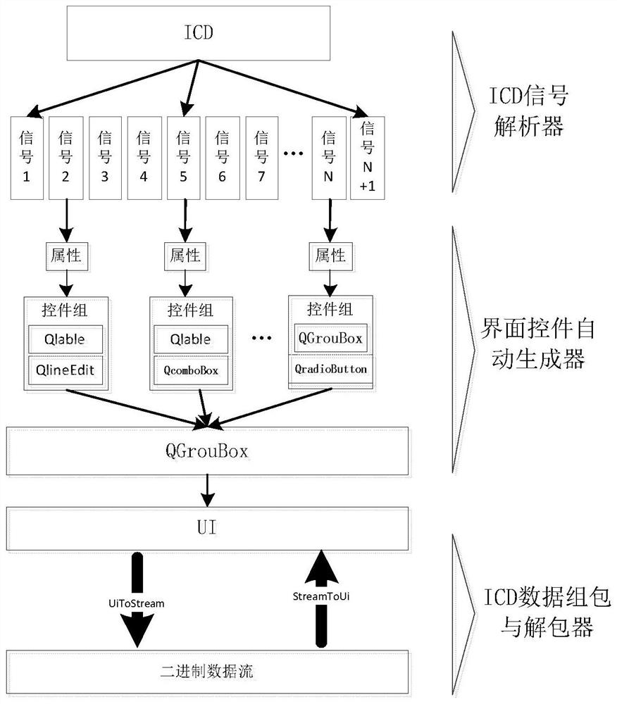 UI management subsystem of avionics simulation test platform