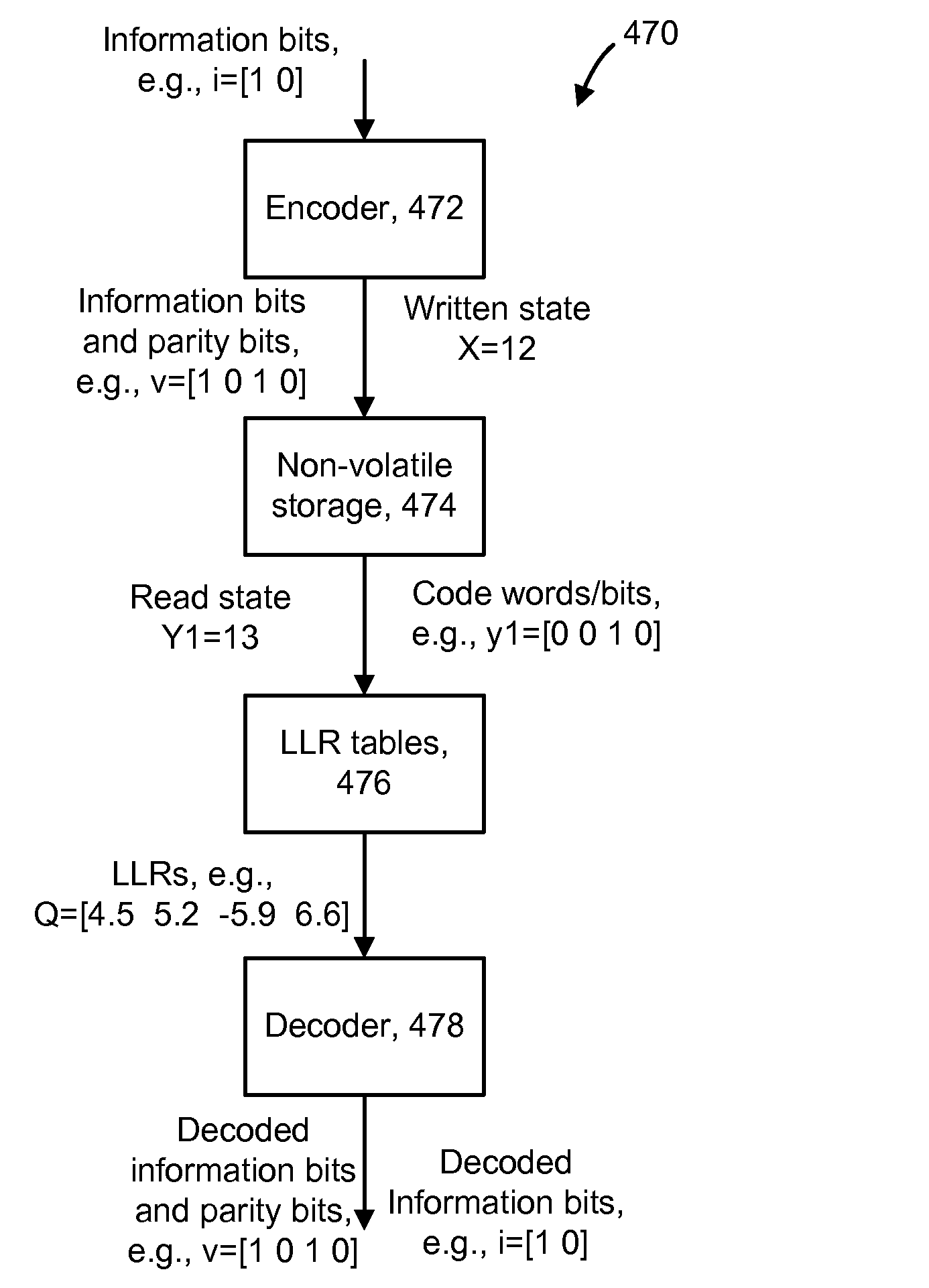 Non-volatile memory with guided simulated annealing error correction control