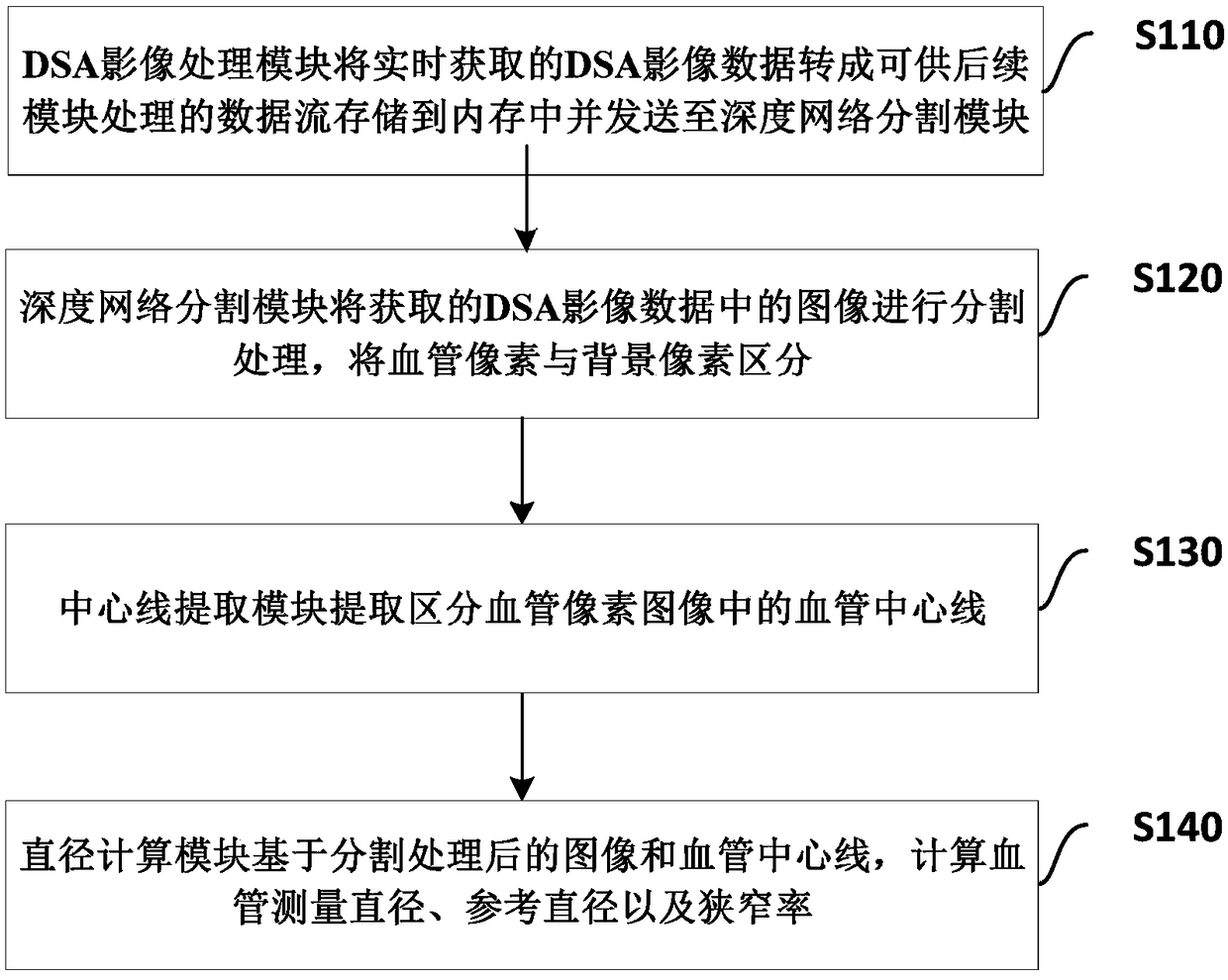 Method for measuring vascular diameter in coronary angiography image based on depth learning