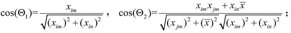 Time series similarity measurement method under missing data