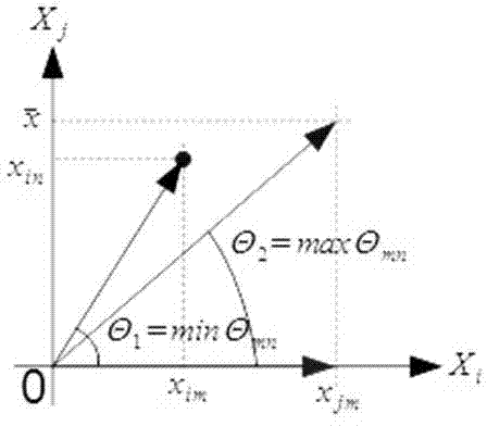 Time series similarity measurement method under missing data