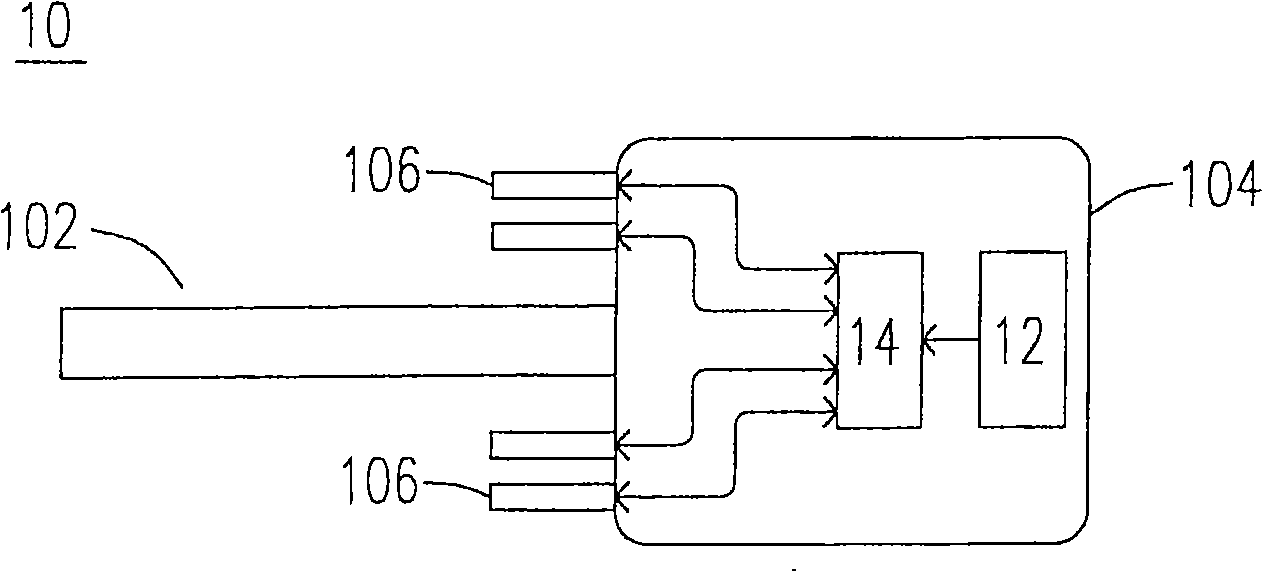 Automobile key system