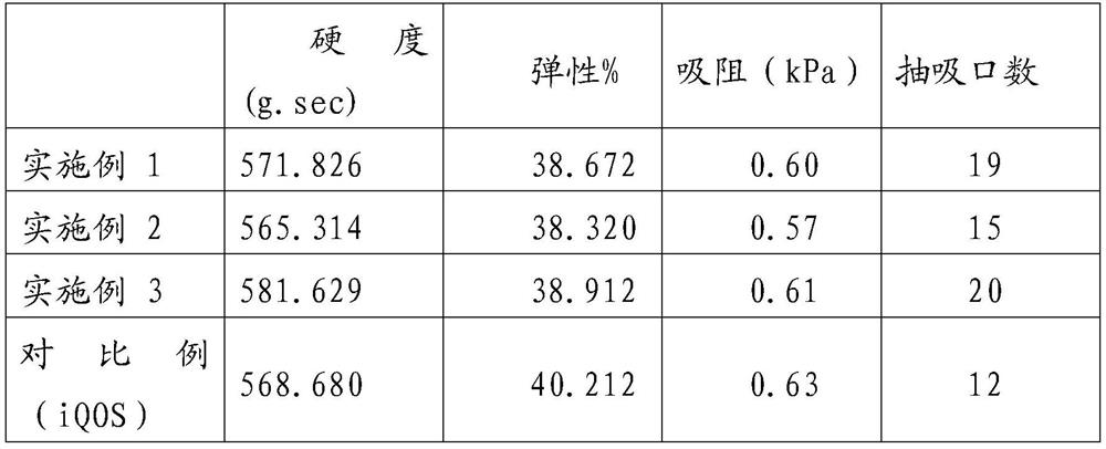 Preparation method of solid smoke cartridge