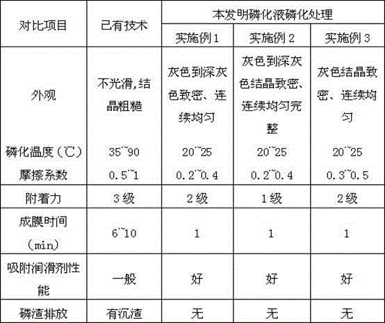 High-efficiency electrolytic phosphating solution