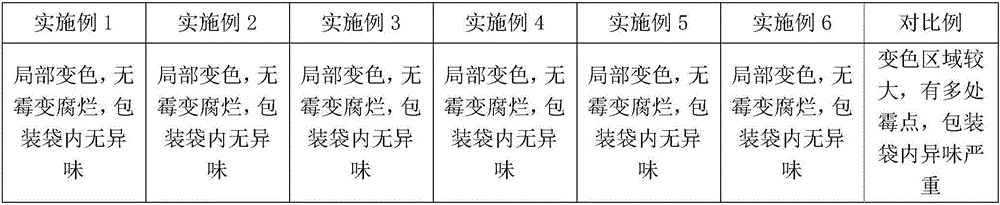 Polyethylene master batch for packaging bags and preparation method thereof