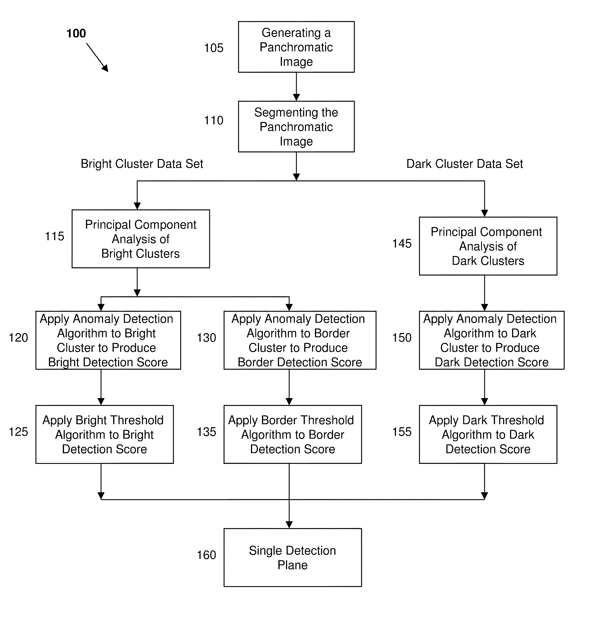 Spectral Anomaly Detection in Deep Shadows