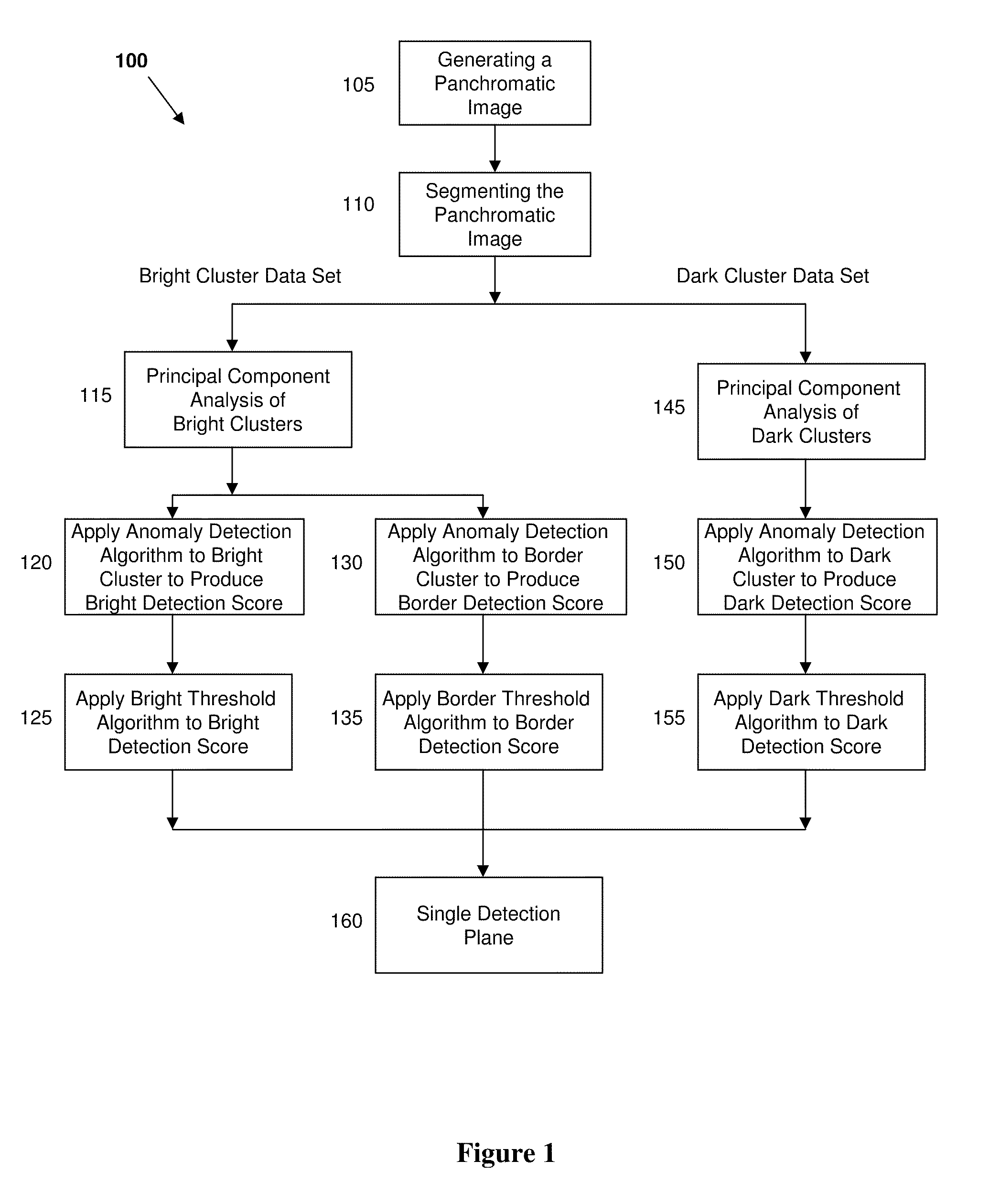 Spectral Anomaly Detection in Deep Shadows