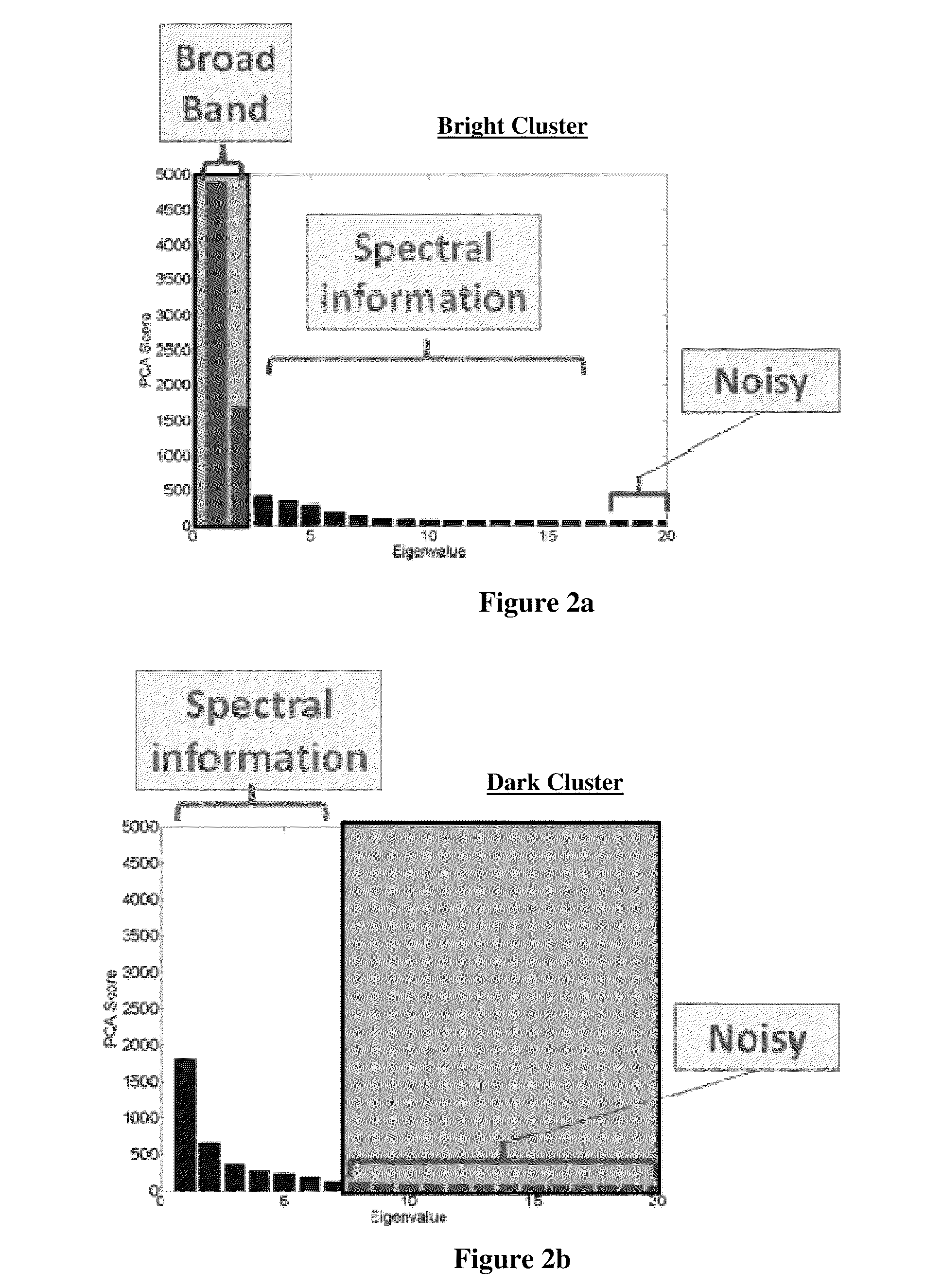 Spectral Anomaly Detection in Deep Shadows