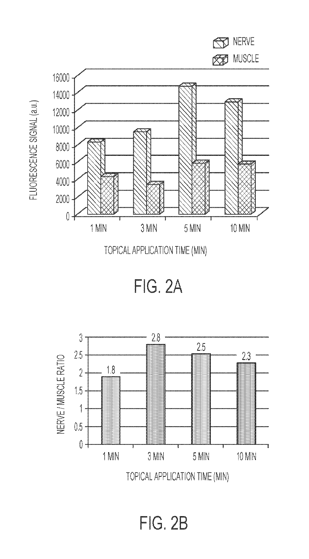 Imaging systems and methods for tissue differentiation, e.g., for intraoperative visualization