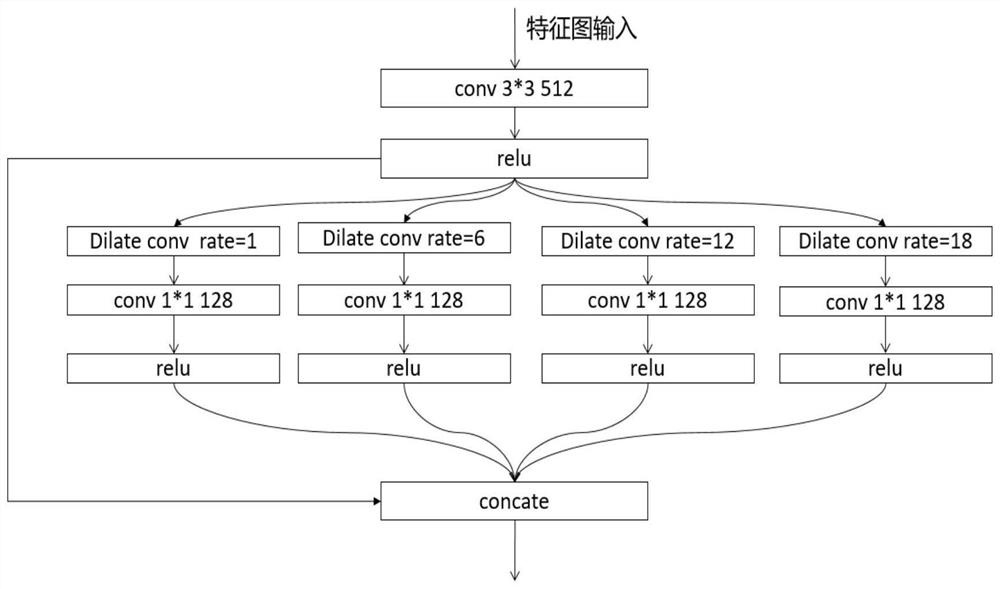 Improved pedestrian target detection algorithm in Faster R-CNN tunnel environment