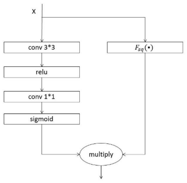 Improved pedestrian target detection algorithm in Faster R-CNN tunnel environment