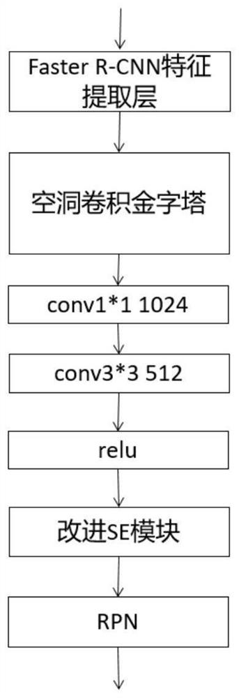 Improved pedestrian target detection algorithm in Faster R-CNN tunnel environment