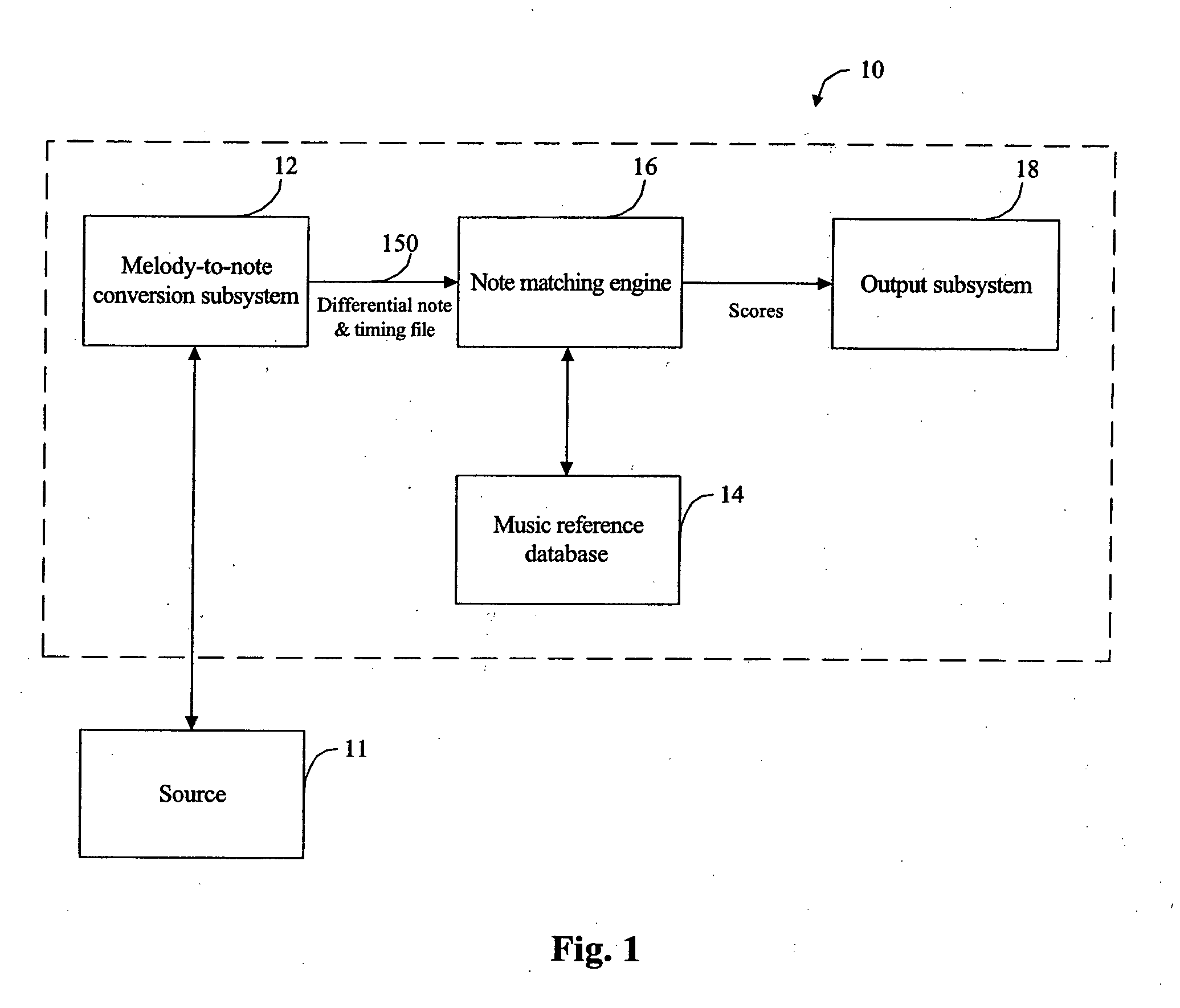 Melody retrieval system