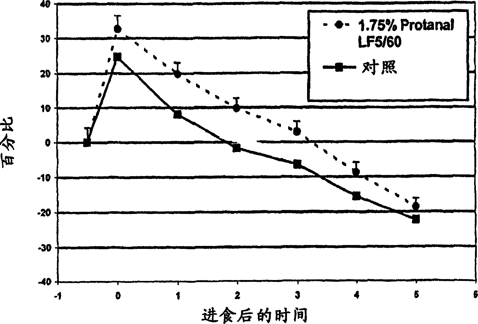 Satiety enhancing food compositions