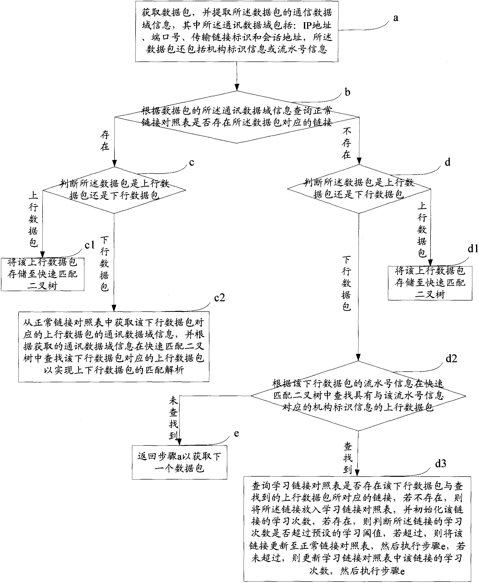 Systems network architecture (SNA) host message resolution method and system