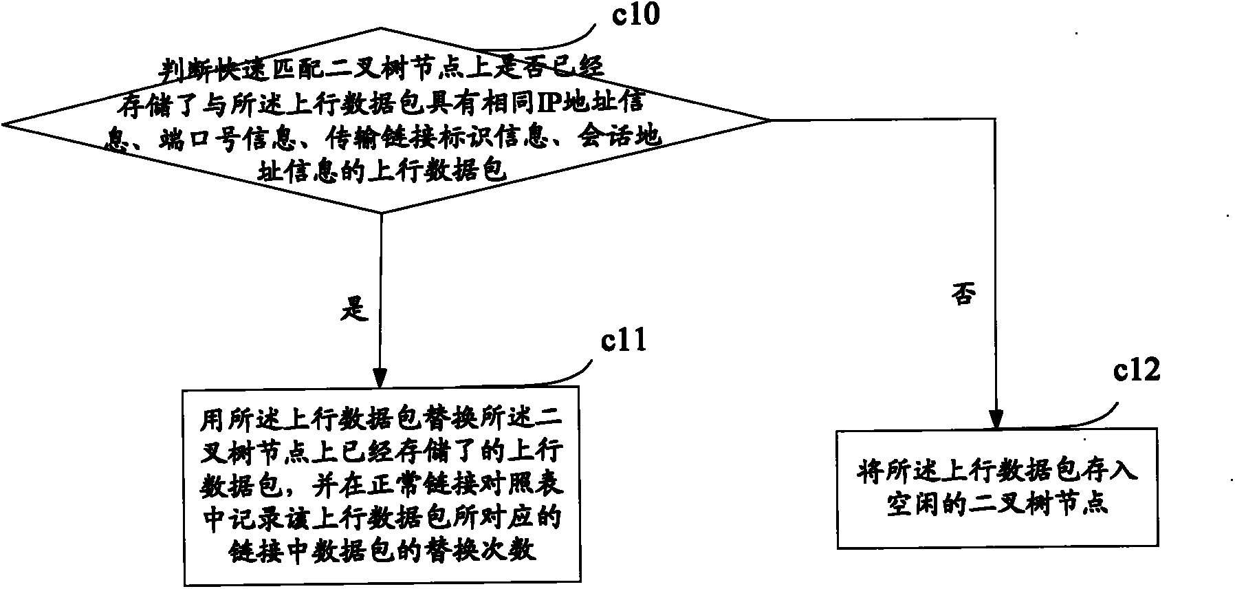 Systems network architecture (SNA) host message resolution method and system