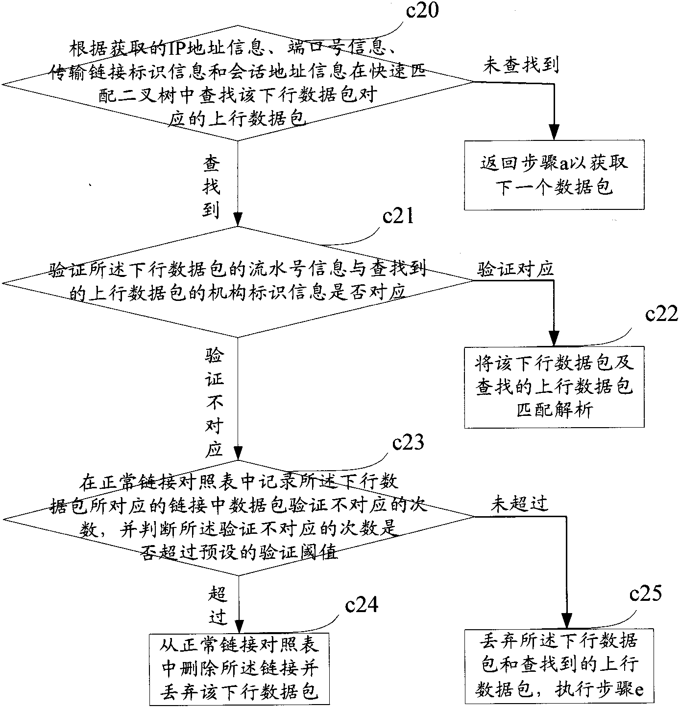 Systems network architecture (SNA) host message resolution method and system