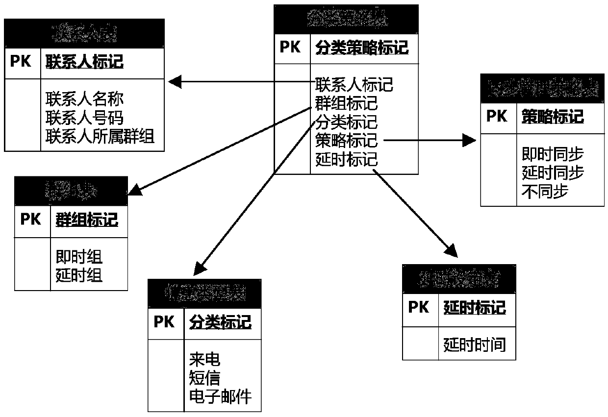 Communication device and synchronization method and communication system of wearable device paired with communication device