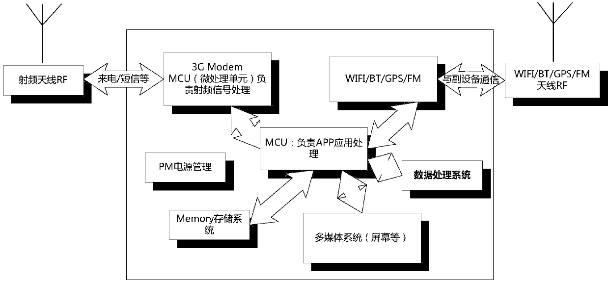 Communication device and synchronization method and communication system of wearable device paired with communication device