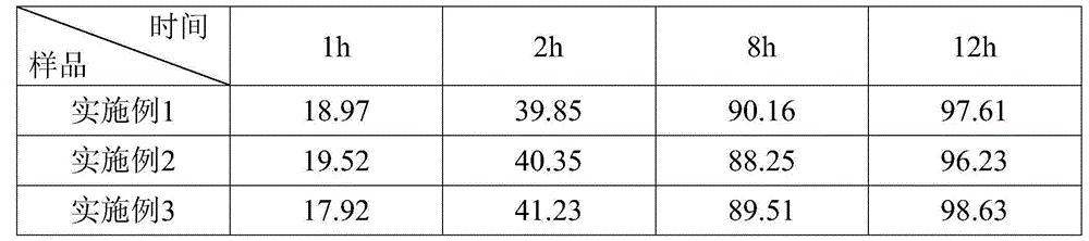 Compound sustained-release capsules for treating rheumarthritis and preparation method