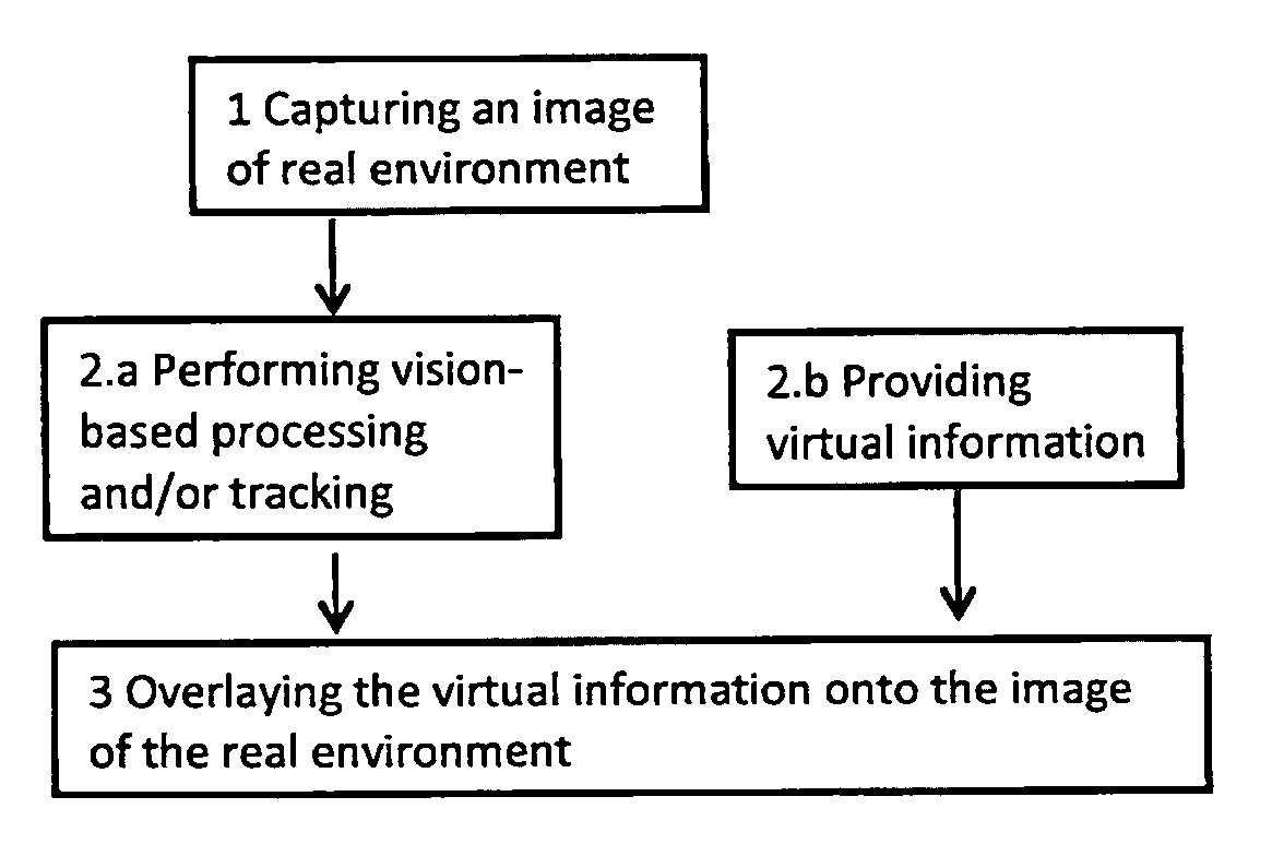 Method of image processing for an augmented reality application