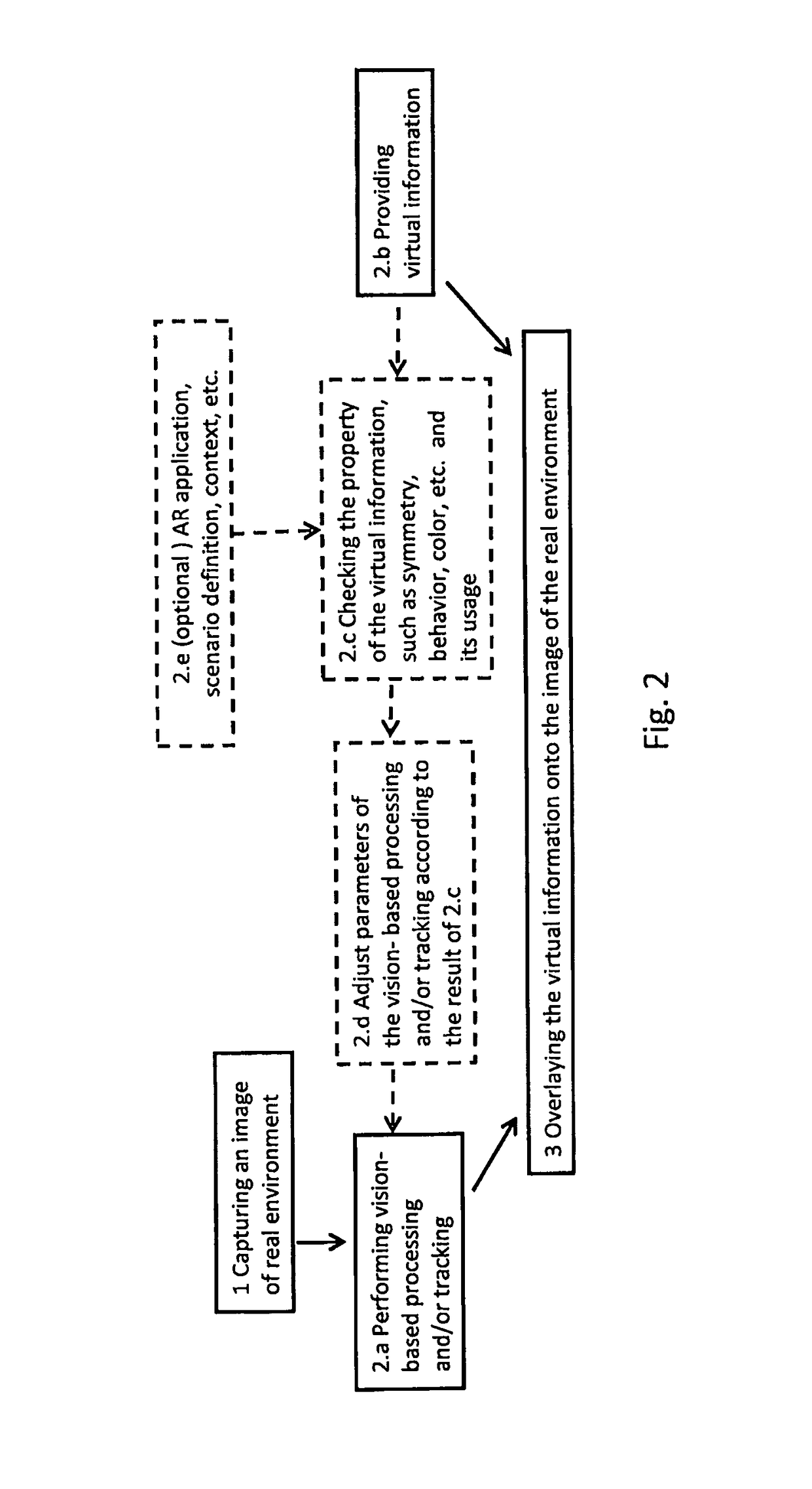 Method of image processing for an augmented reality application