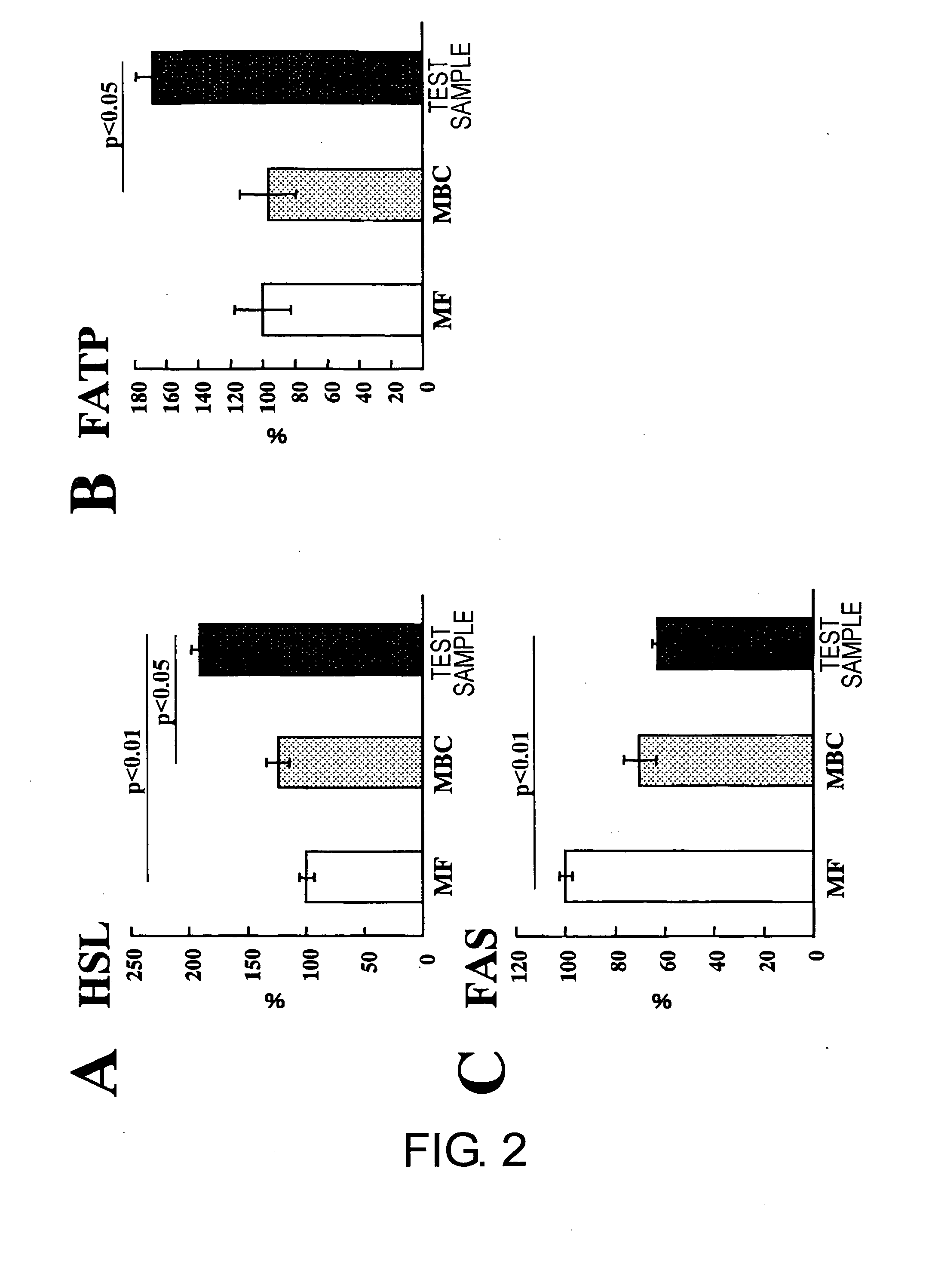 Compositions for enhancing the production of PPAR and/or PPAR-associated factors