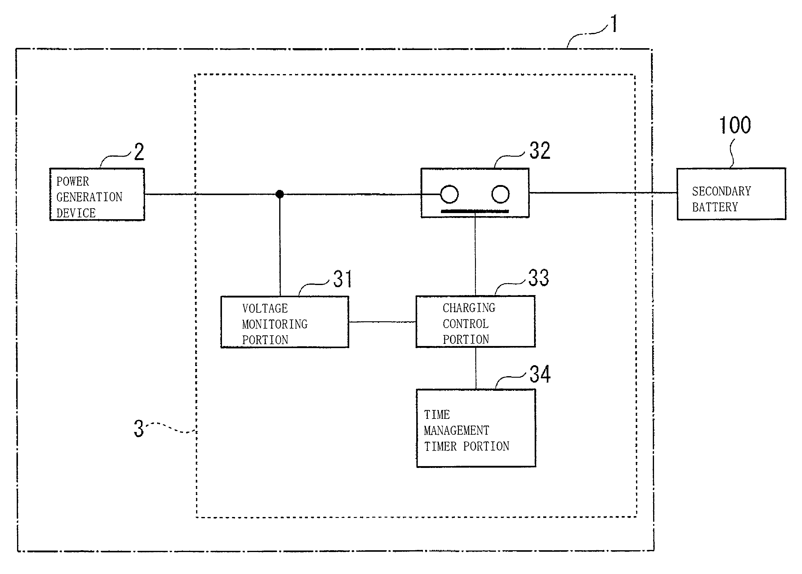 Secondary battery charging device and secondary battery charging system