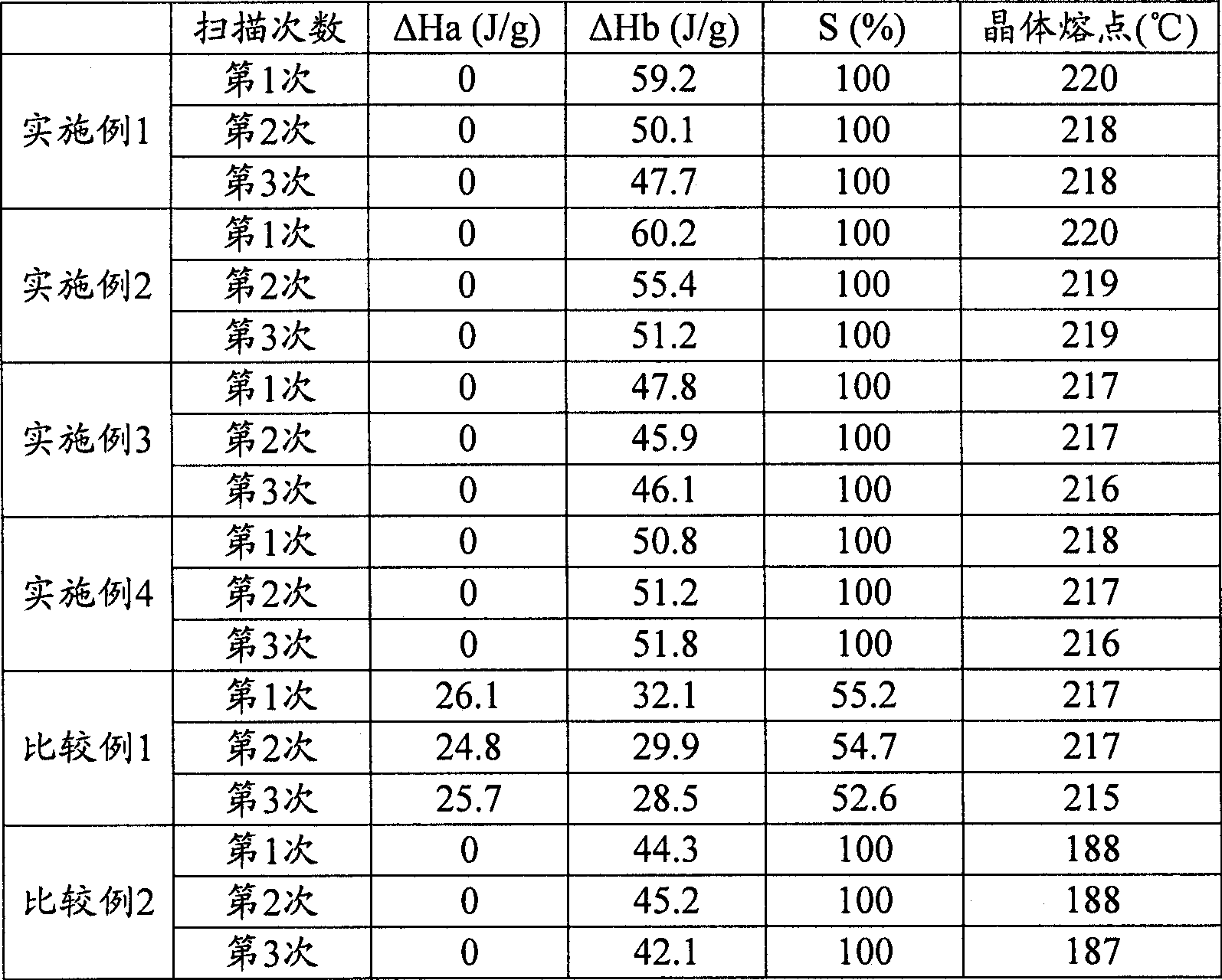 Polylactic acid and method for producing the same