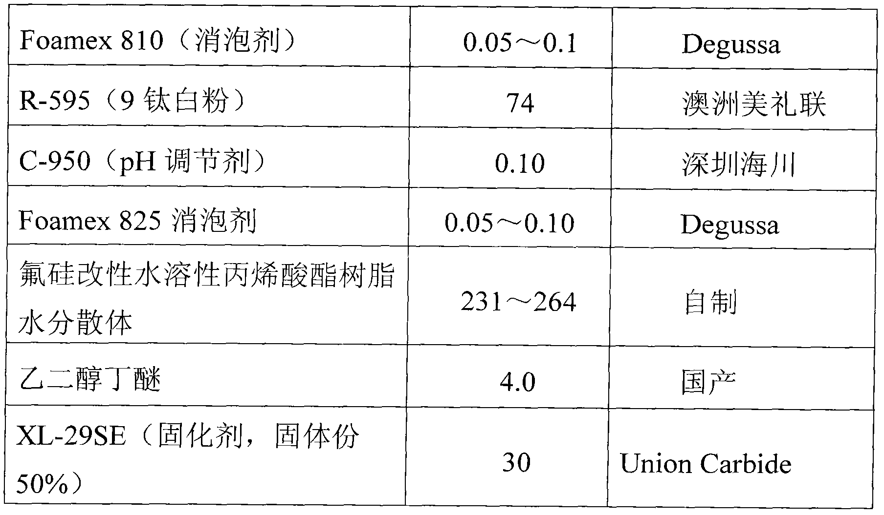 Fluosilicic modification water-soluble acrylic resin dispersion and application thereof