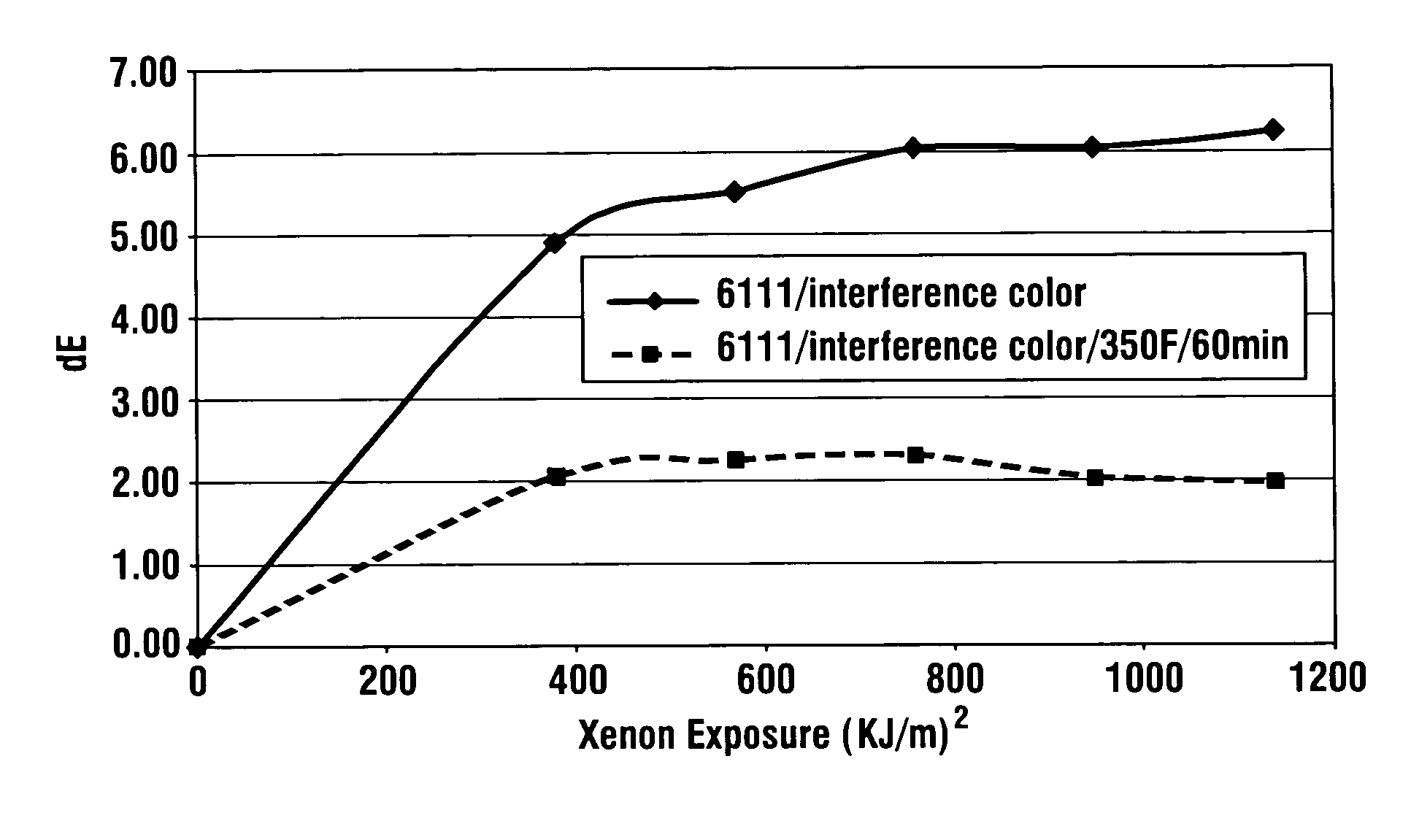 Color stabilization of anodized aluminum alloys