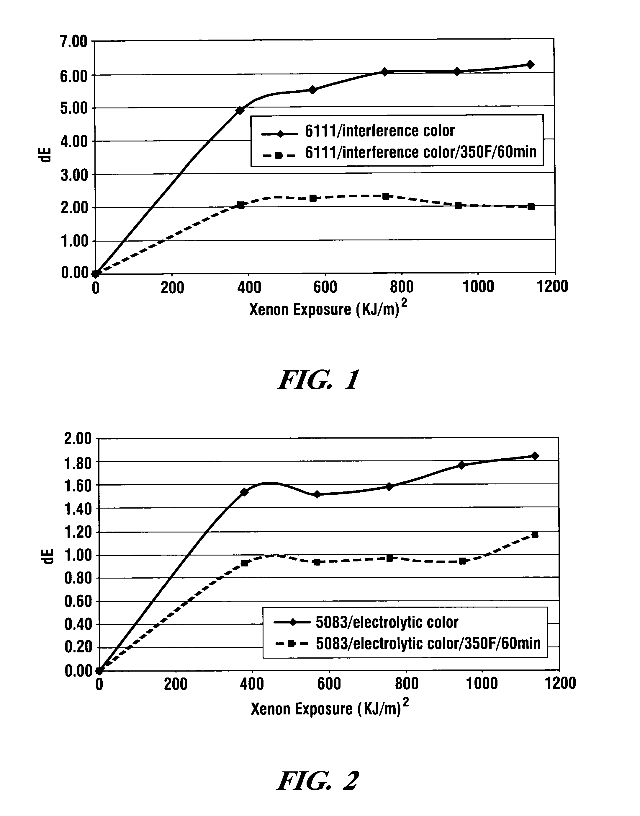 Color stabilization of anodized aluminum alloys