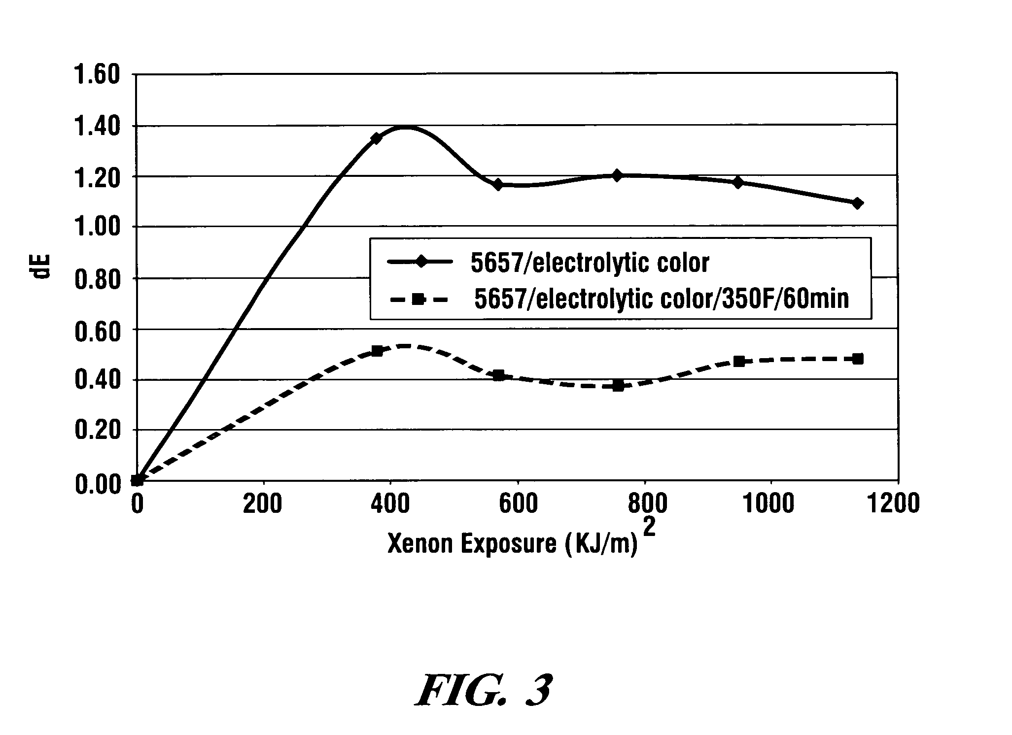 Color stabilization of anodized aluminum alloys