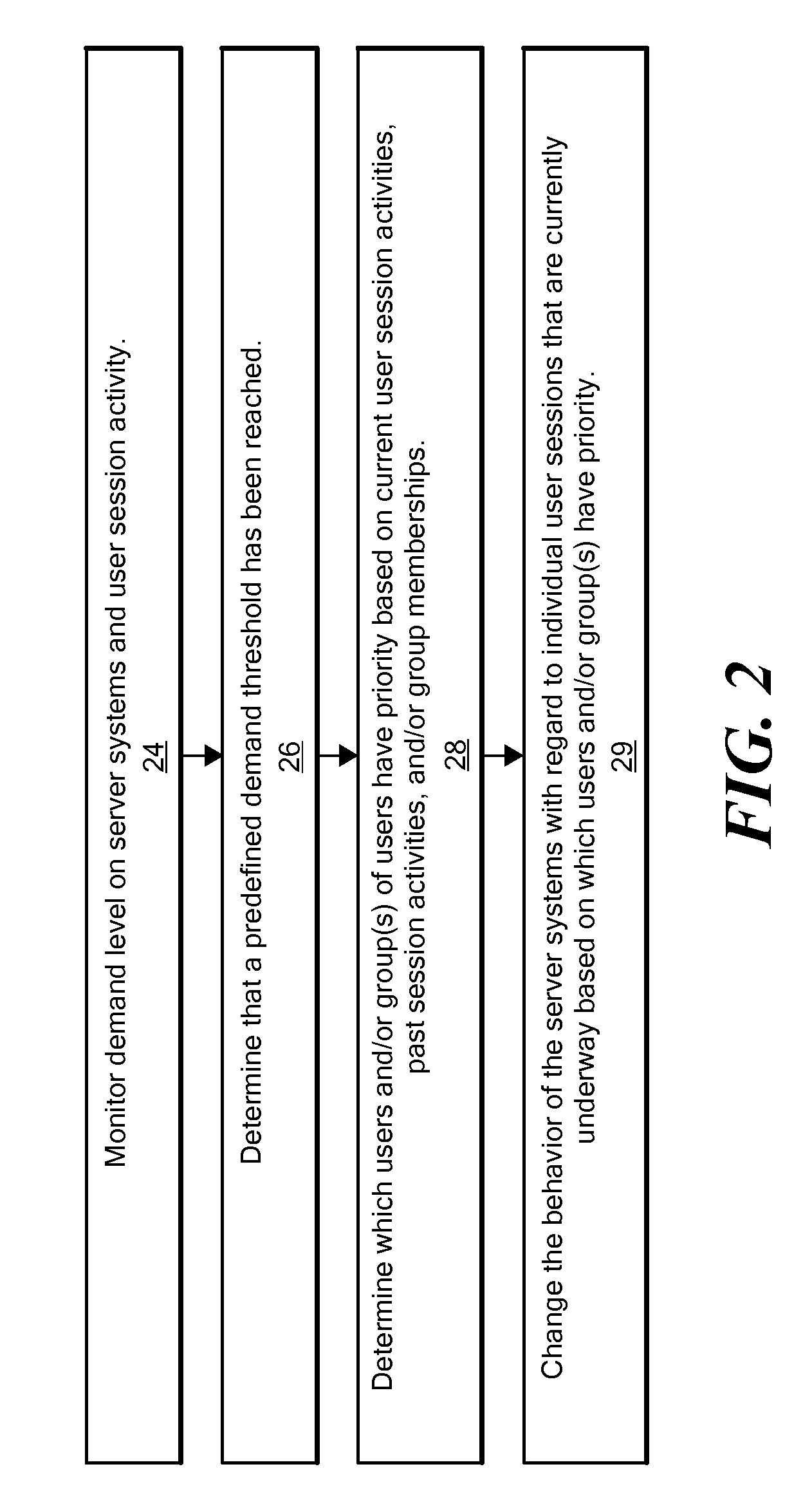 Method and system for dynamically changing user session behavior based on user and/or group classification in response to application server demand