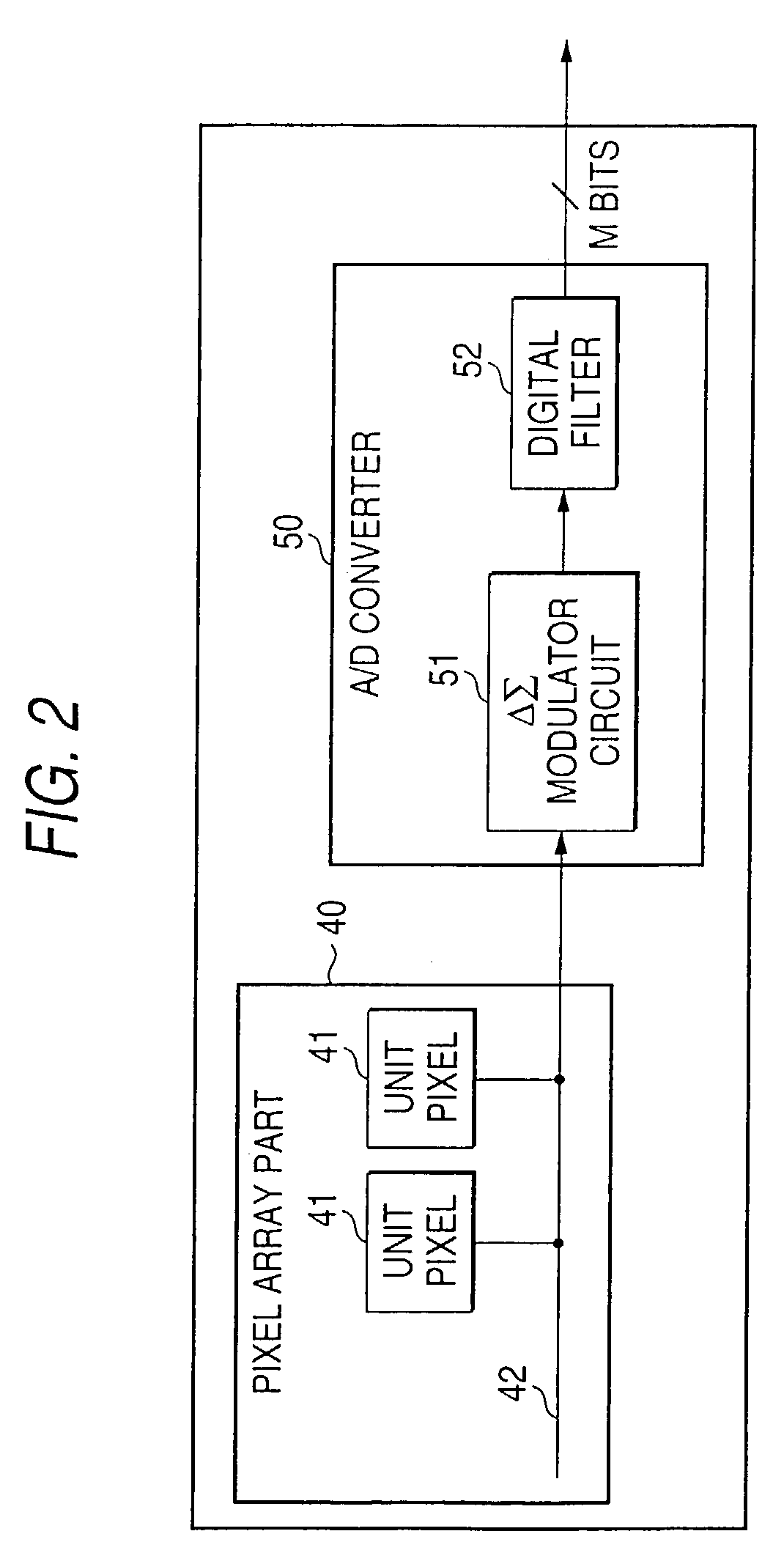 Solid-state image pickup device and signal processing method therefor