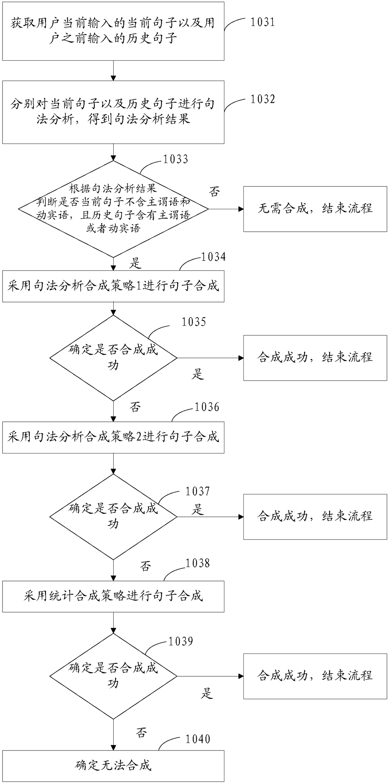 Automatic question and answer method and apparatus, and storage medium