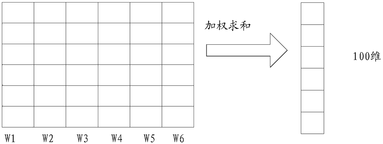 Automatic question and answer method and apparatus, and storage medium