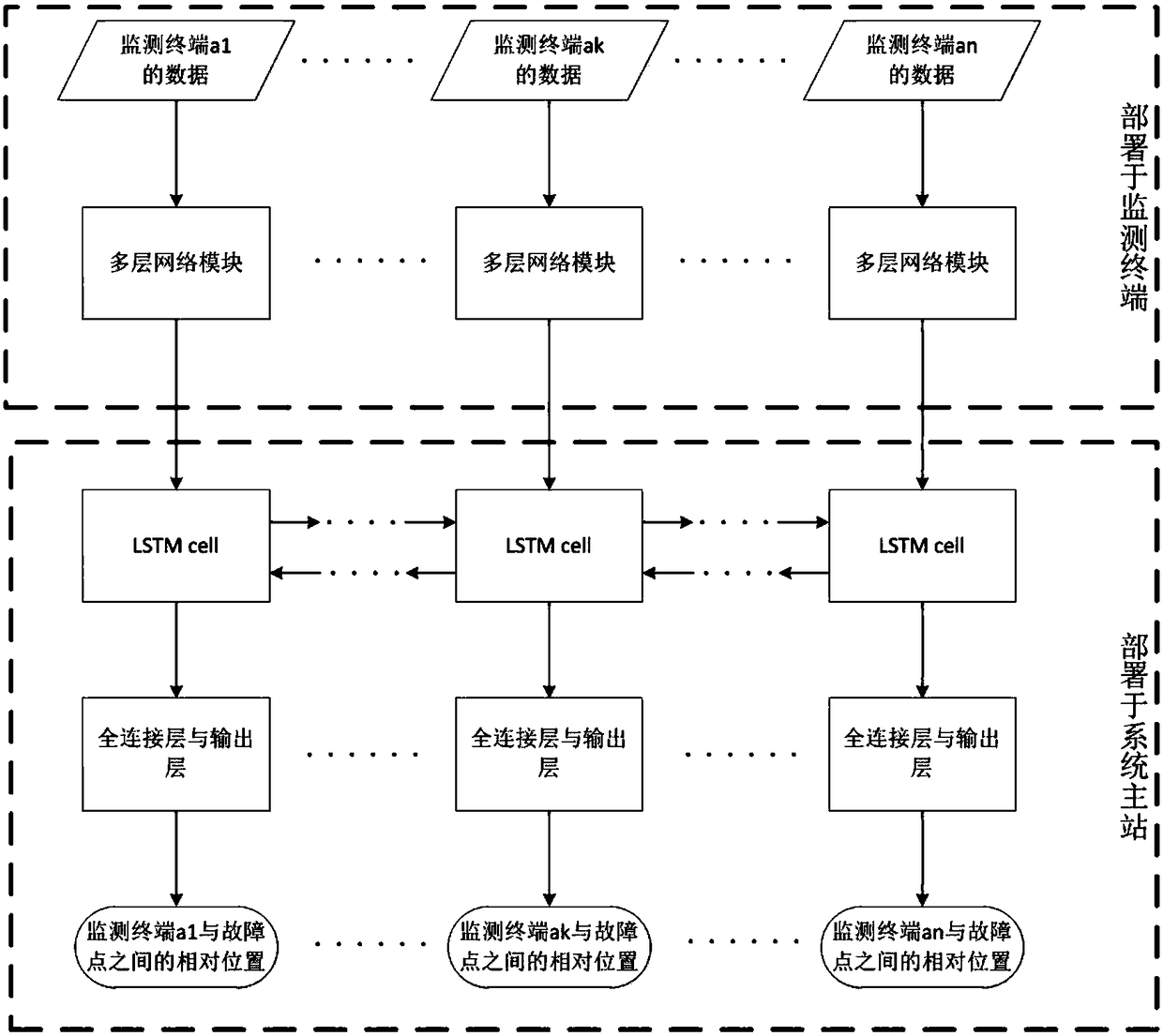 Method and system for positioning fault of power distribution network